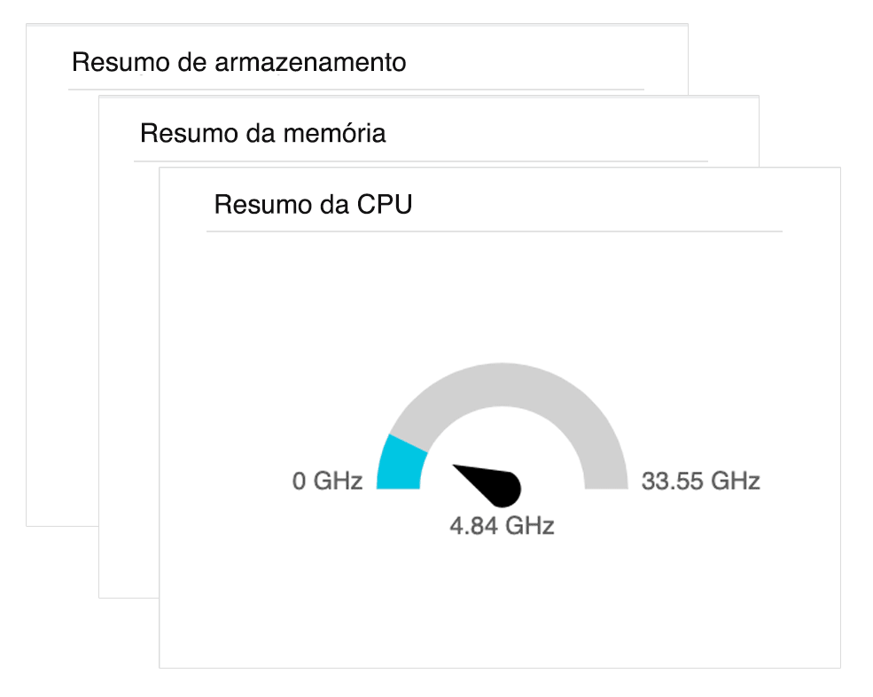 Track how resources are used