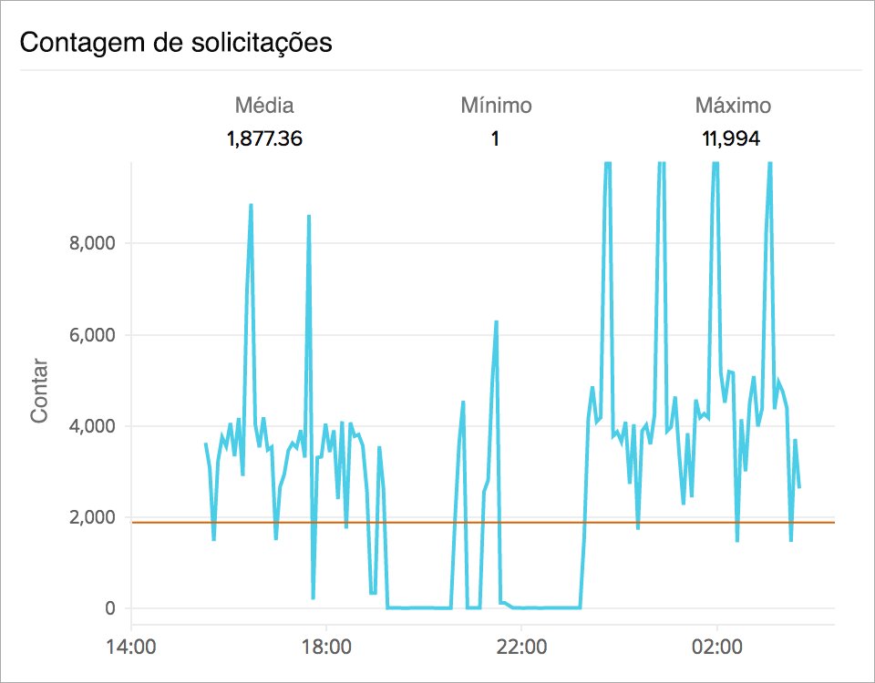 Monitor AWS ELB