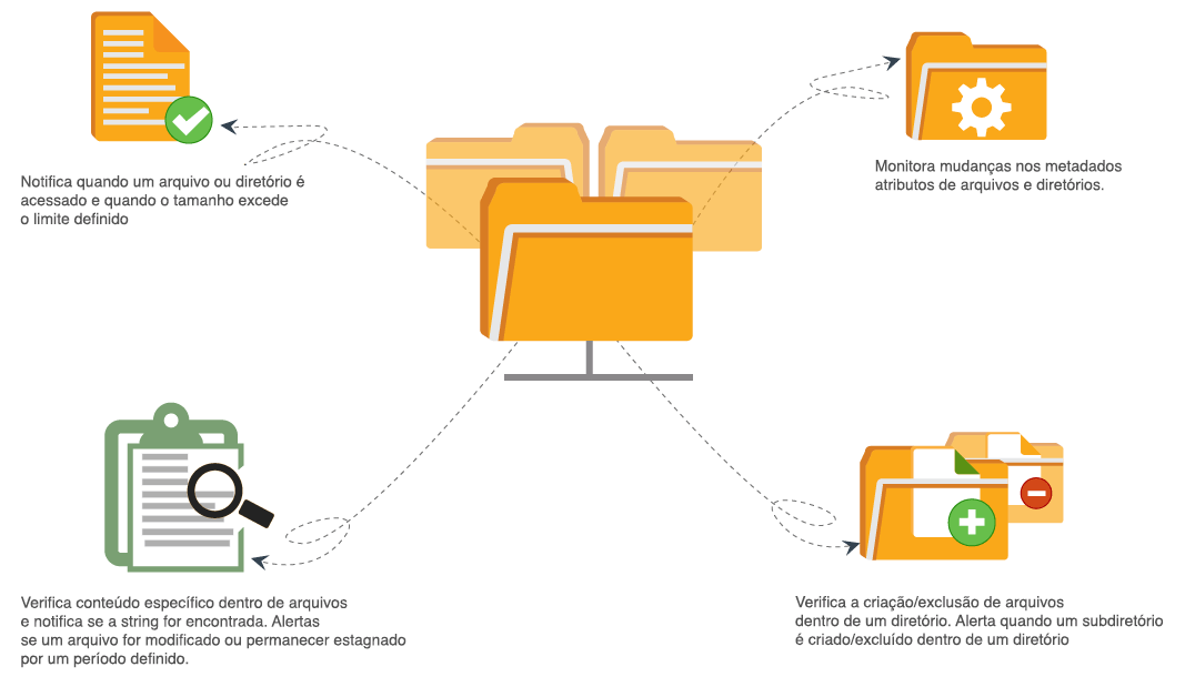 Proactively Detect File and Directory Failures with Site24x7