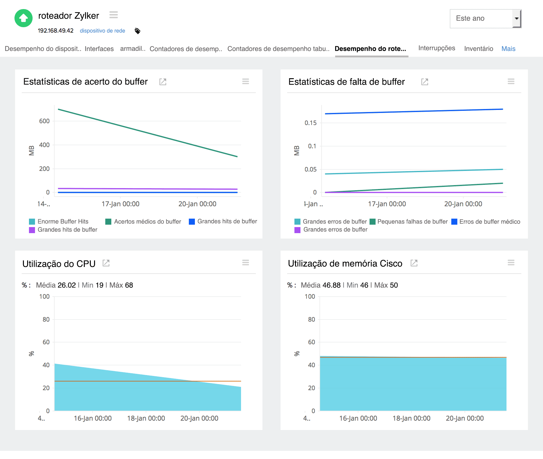 Keep track of your router performance