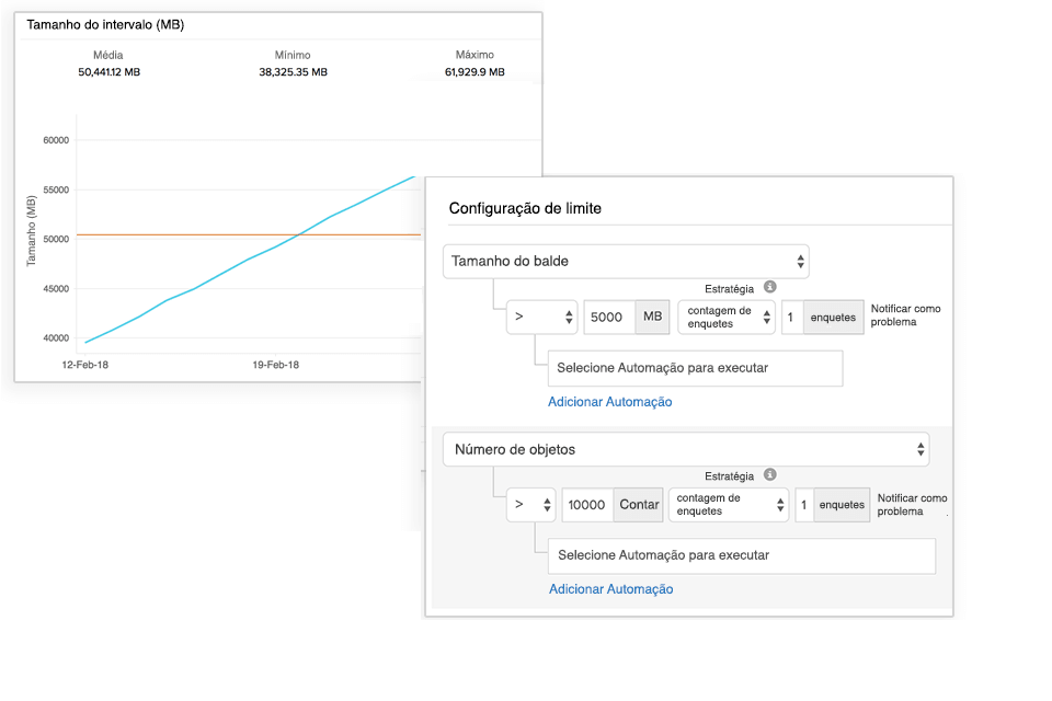 Monitor Amazon S3