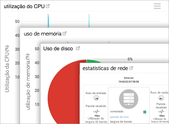 Server Performance Metrics