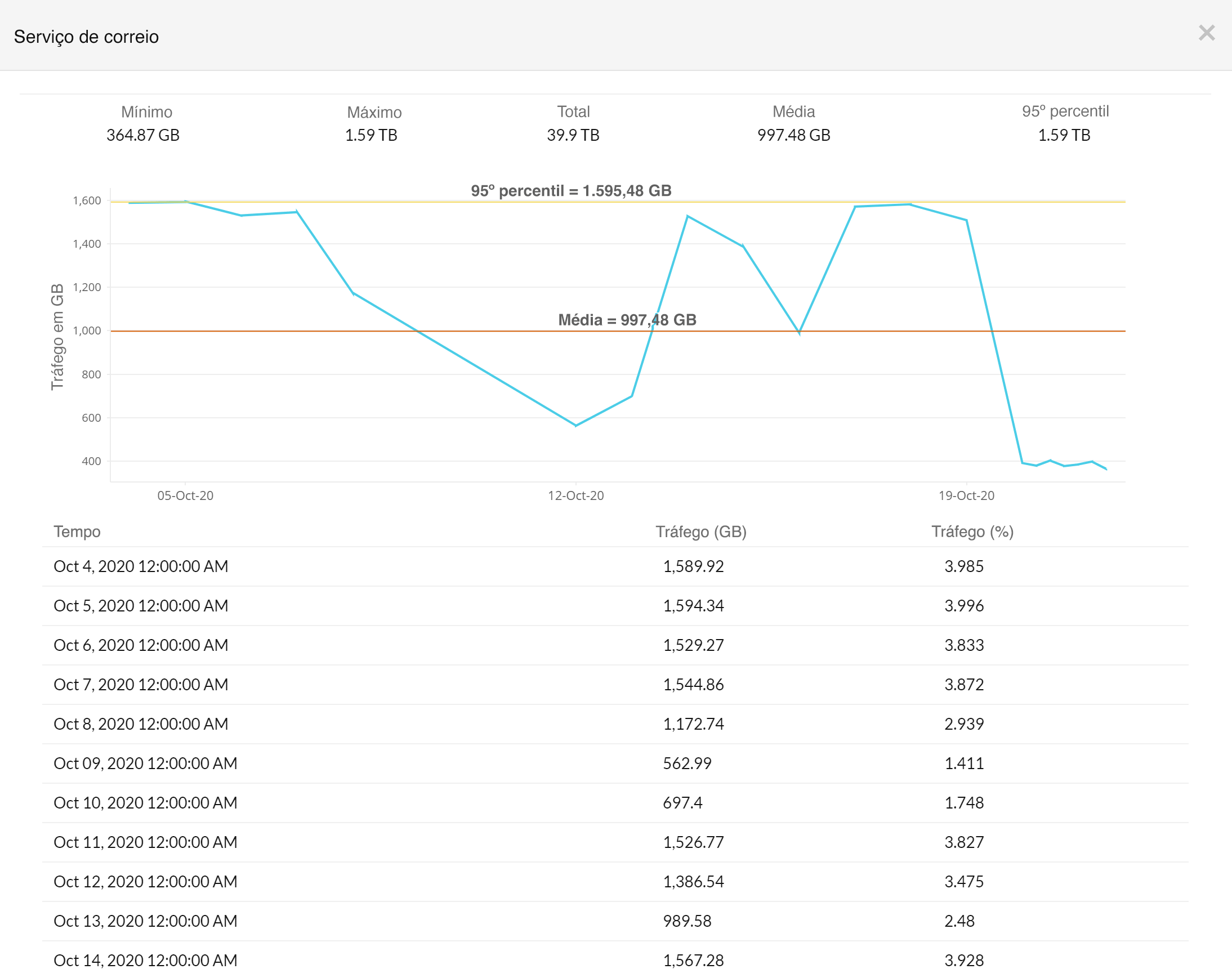 Application-wise traffic split-up using sFlow traffic analyzer