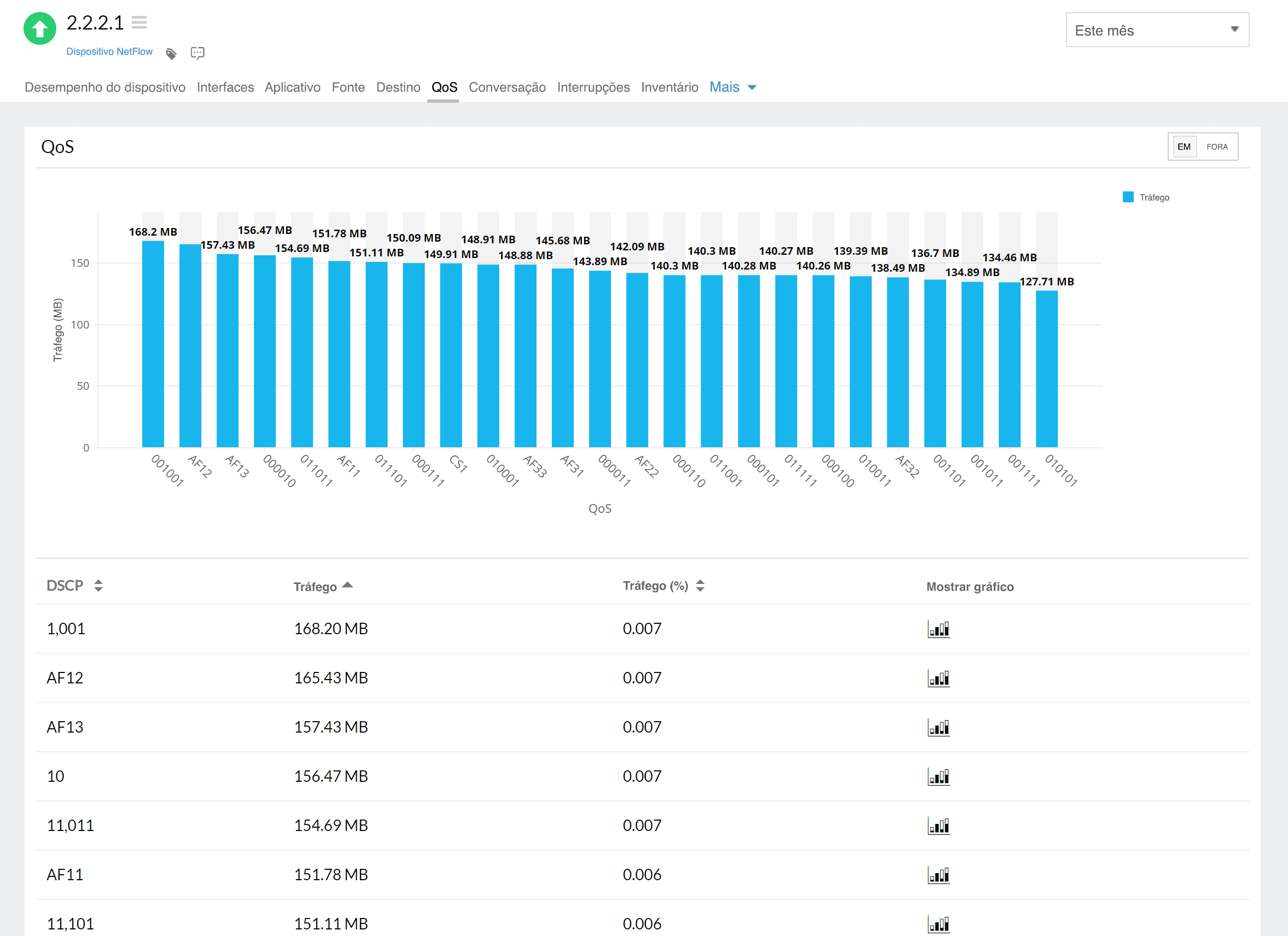 sFlow traffic monitoring QOS