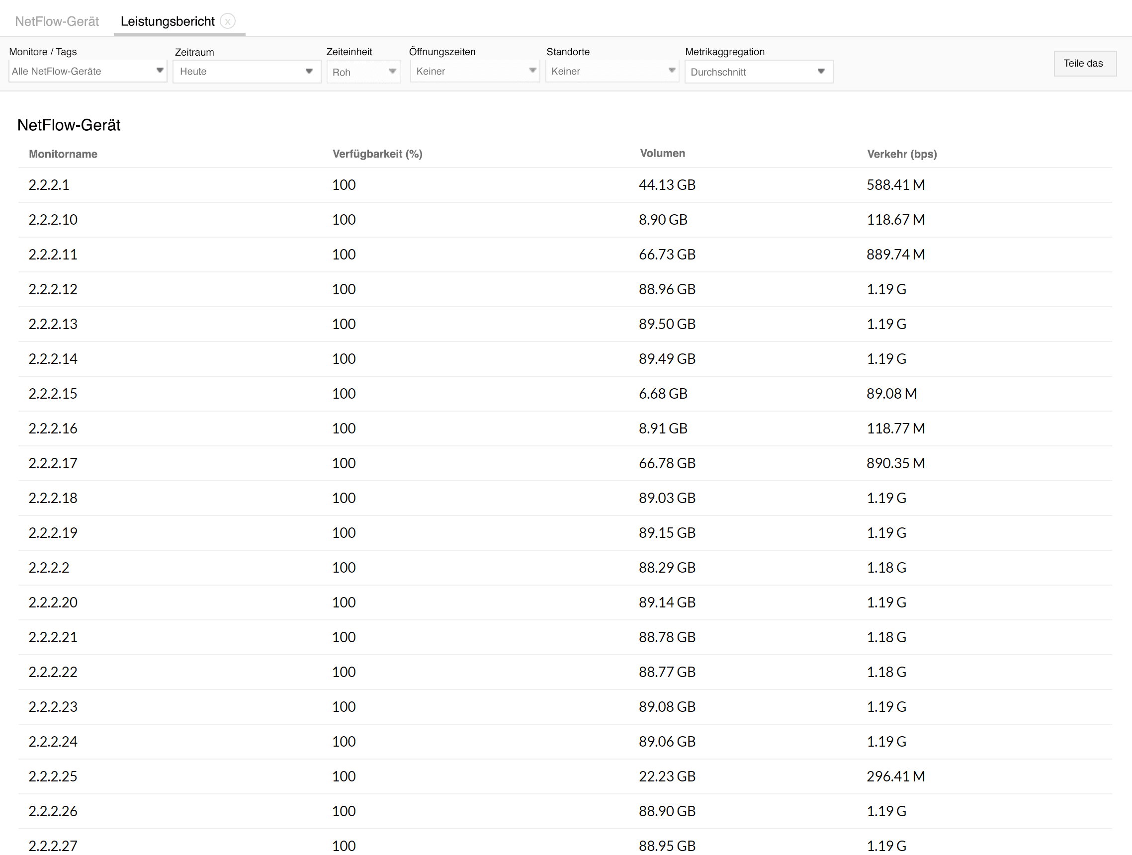 sFlow monitoring reports