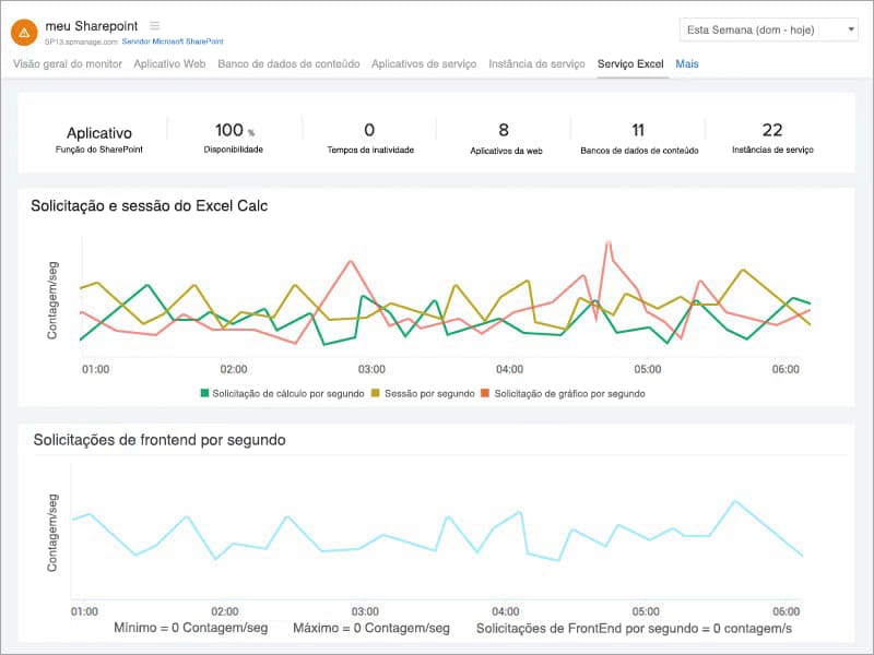  SharePoint Excel Service