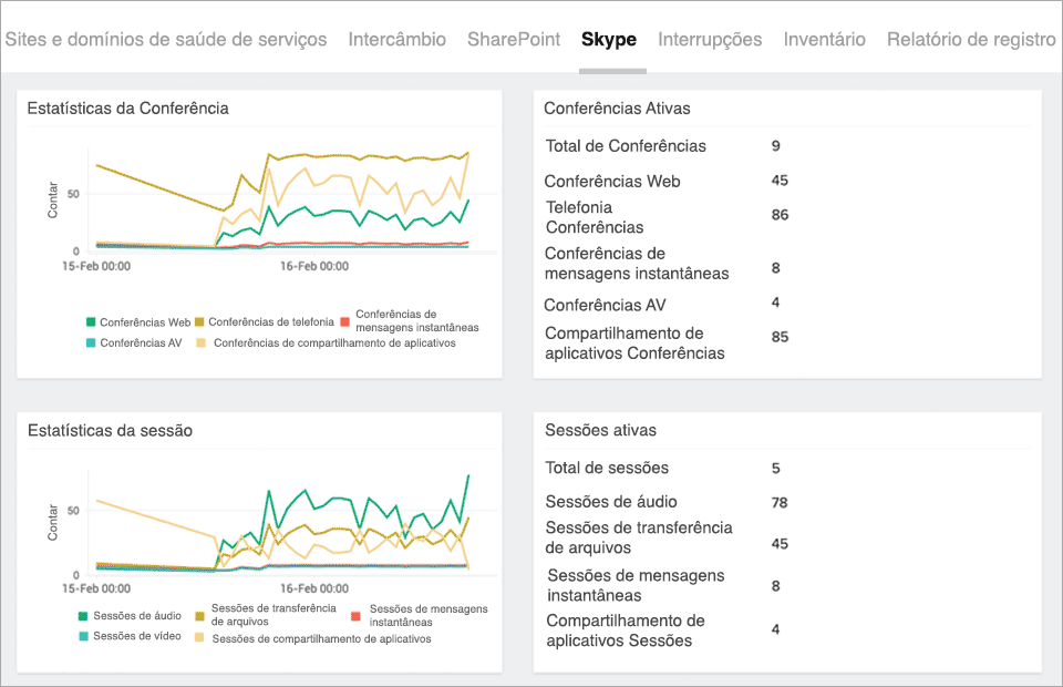 Lync Conference Stats