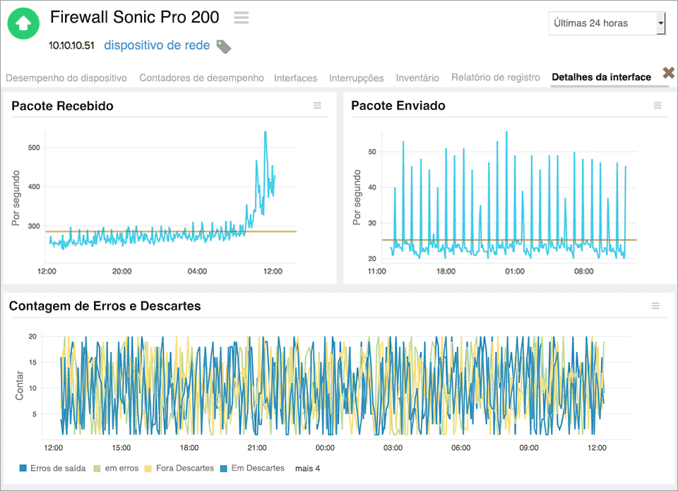 Network Monitoring tool