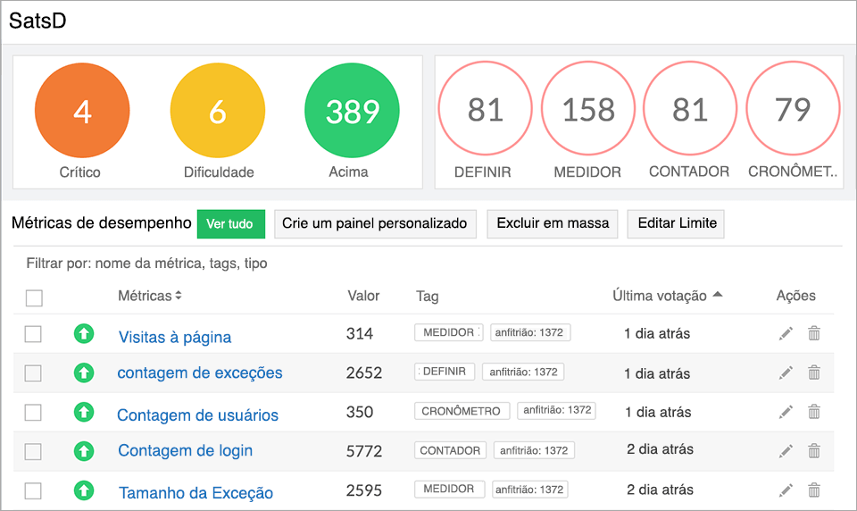 StatsD Metrics Monitoring