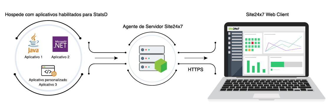 StatsD Metrics Monitoring - How it works