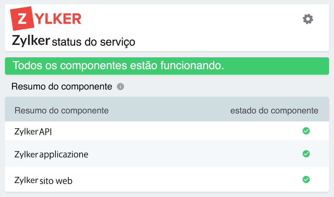 A public status page displaying the operational status for multiple components