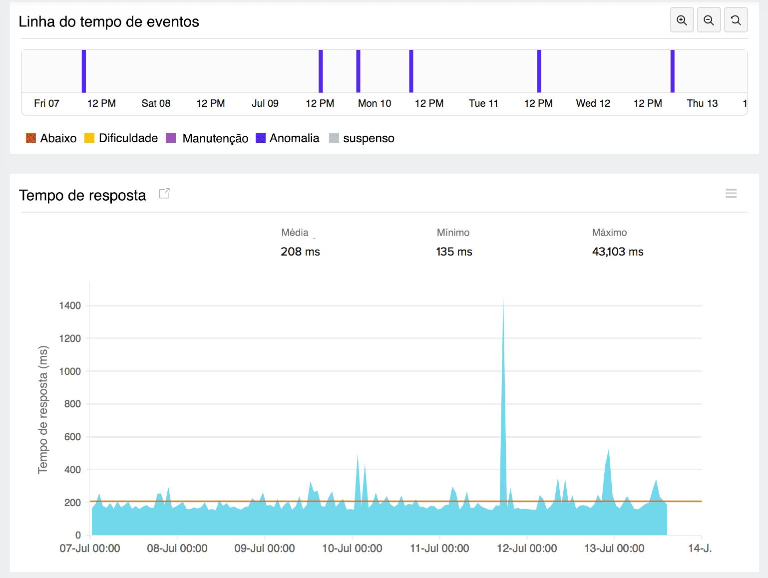 Apdex Scores