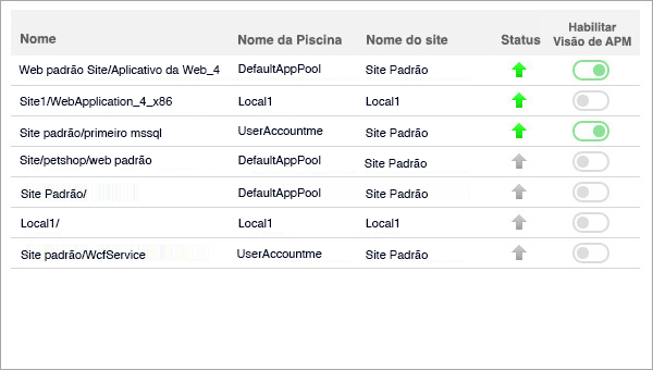 Enable APM on IIS