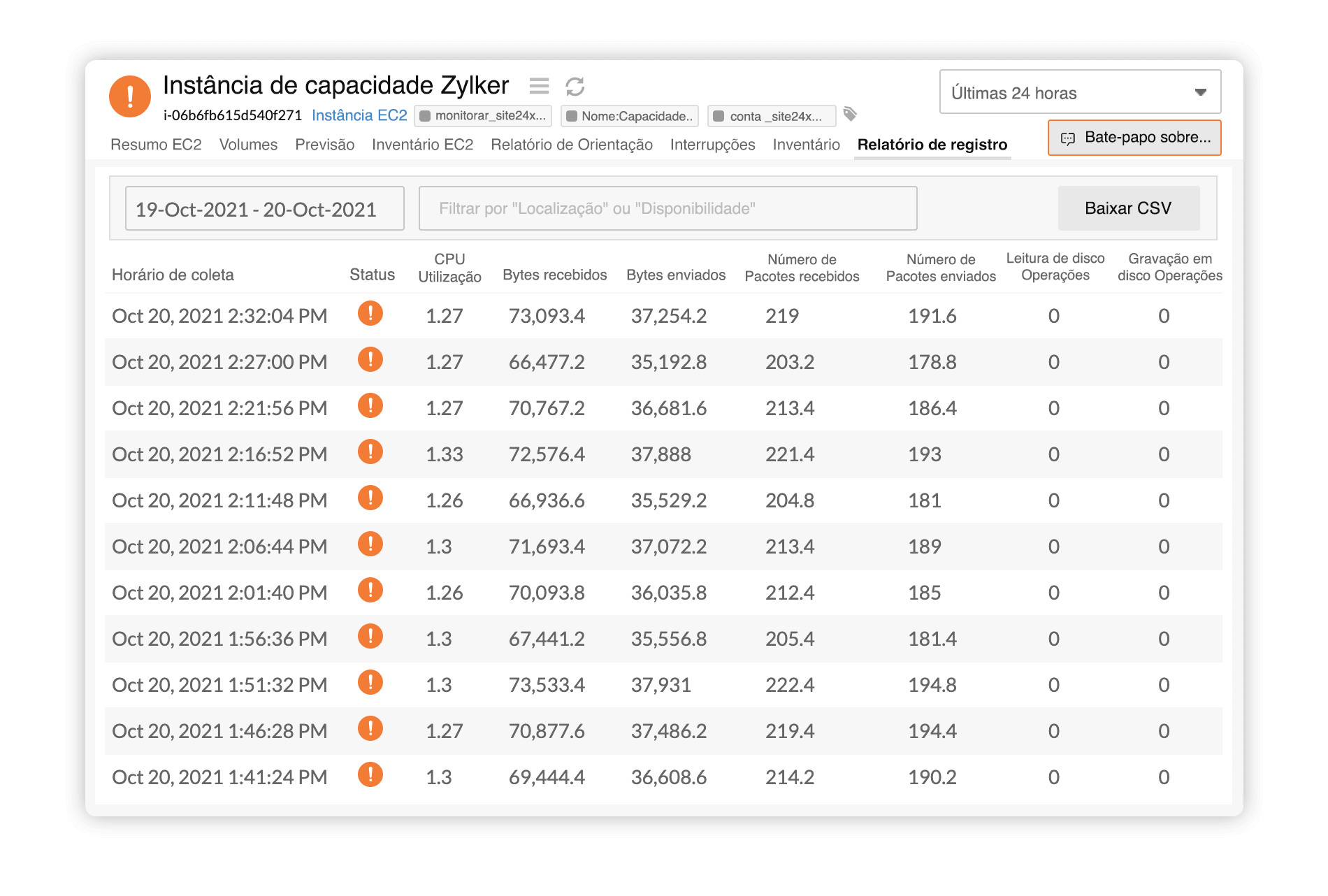 Cloud uptime monitoring