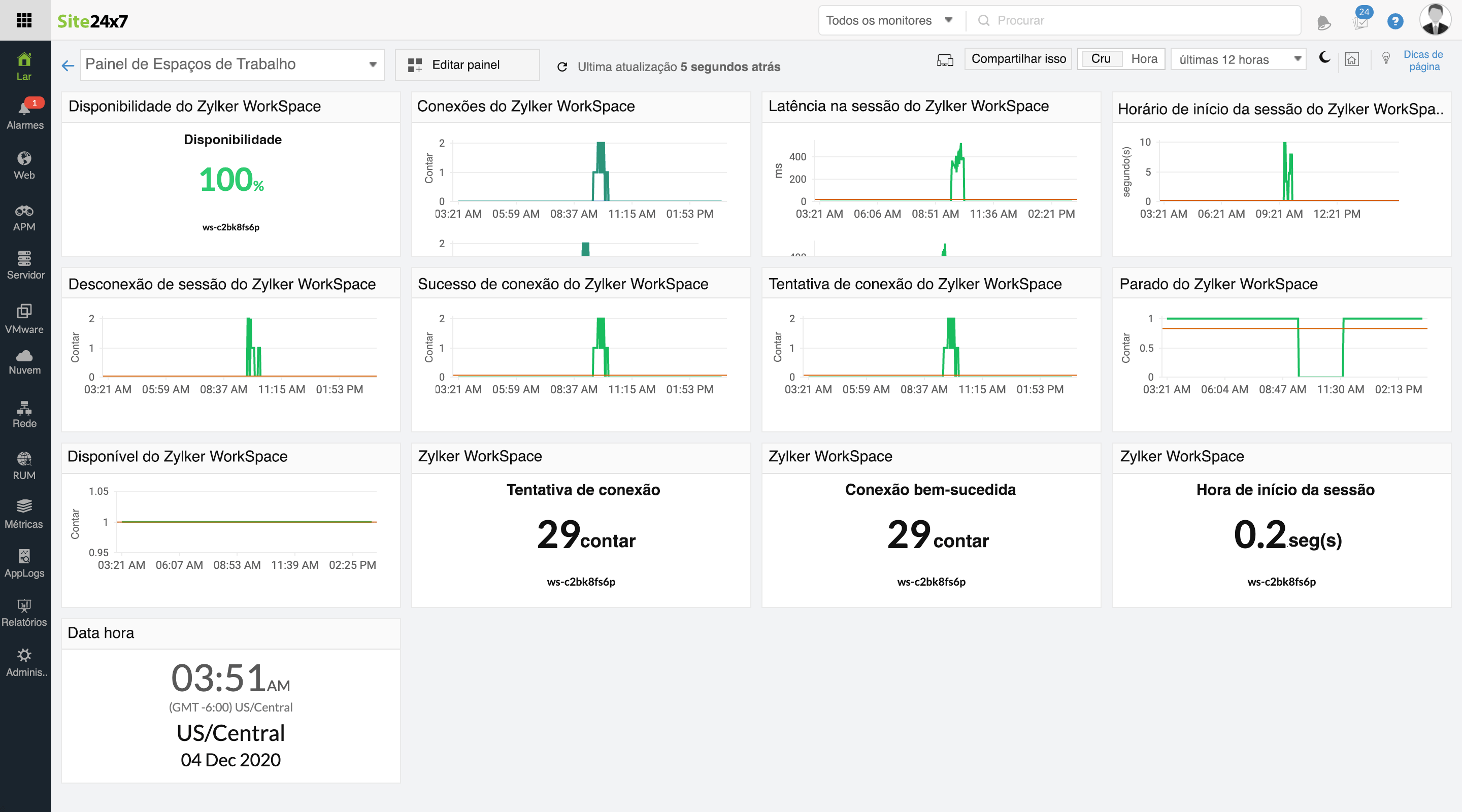 AWS WorkSpaces VDI Monitoring