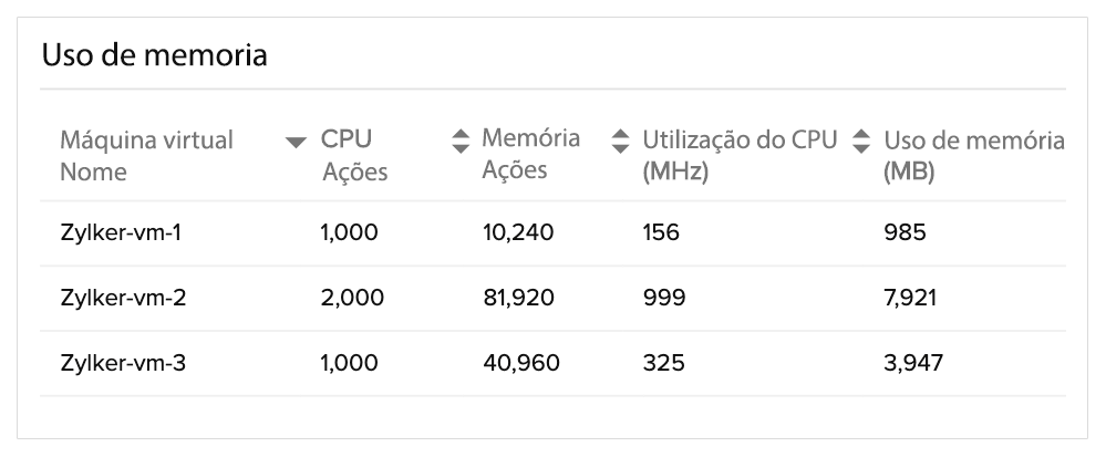 Avoid resource contention by monitoring VMware resource pools