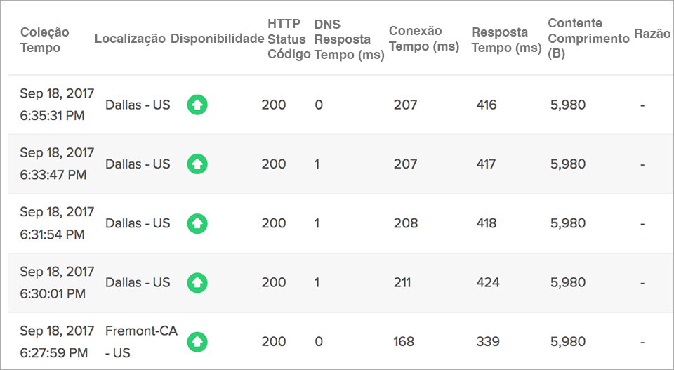 Global Website Uptime Status