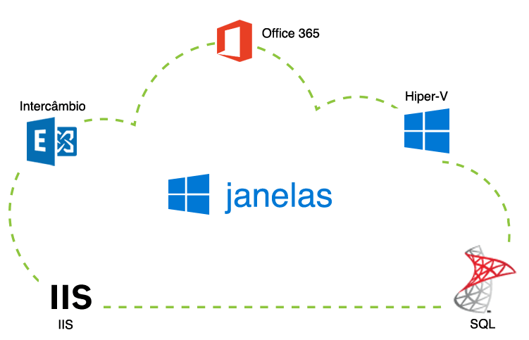 Windows Monitoring