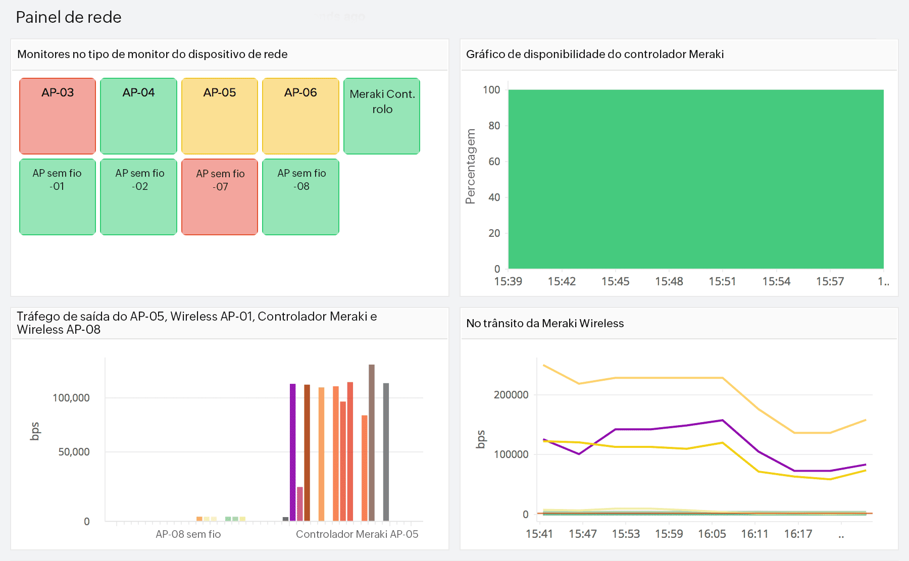 Wifi network monitoring - Site24x7