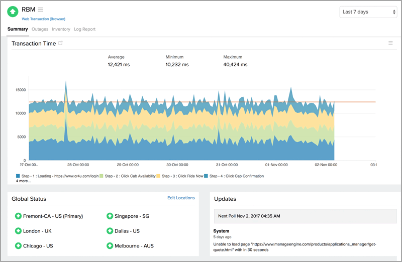 Measure multi-step user interactions.