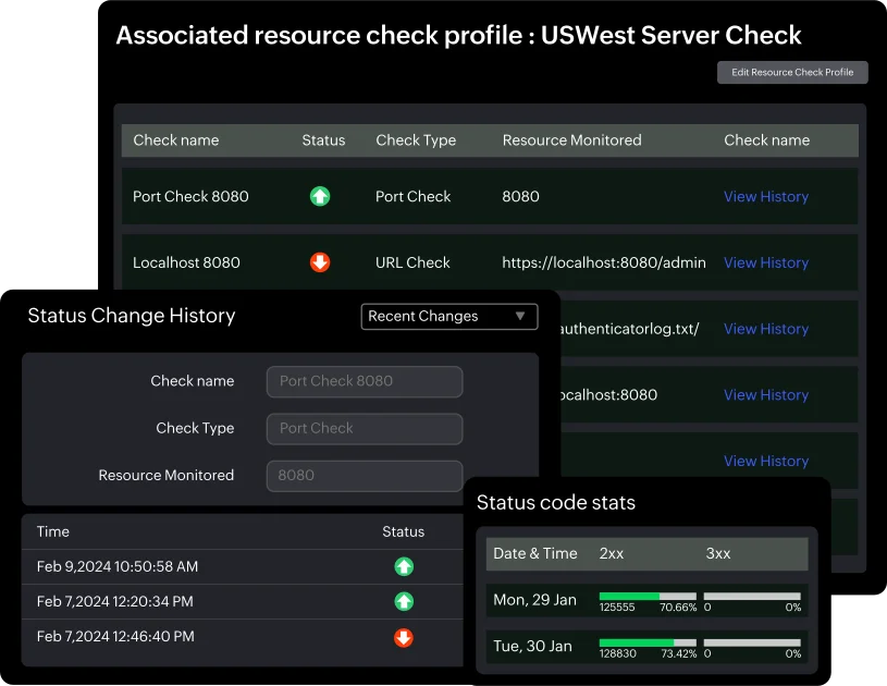 redhat server monitoring