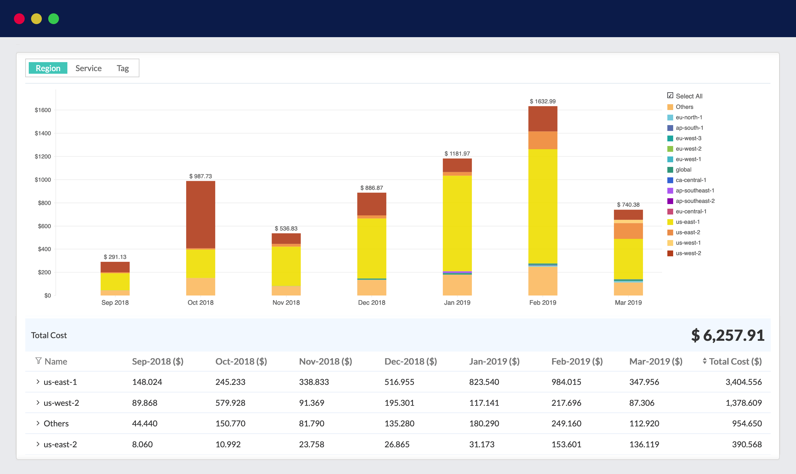 aws cloud cost management tools