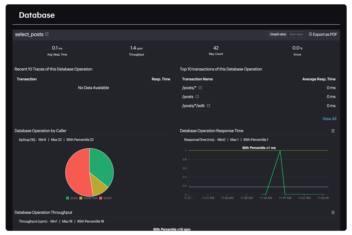 Ruby application monitoring - Site24x7