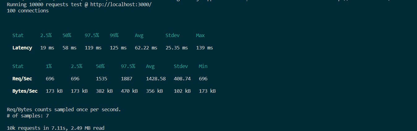 Output from a sample single-core run. 