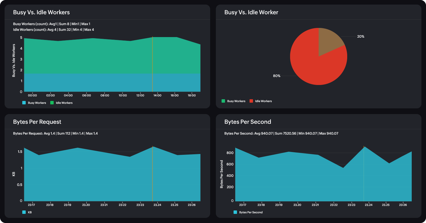 Streamline server load handling