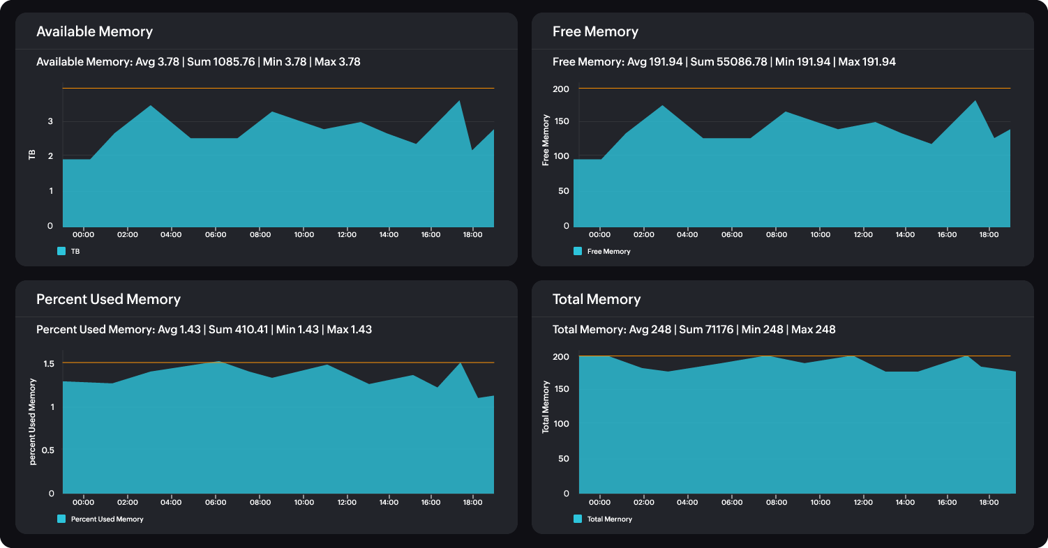 Maximize server performance and scalability
