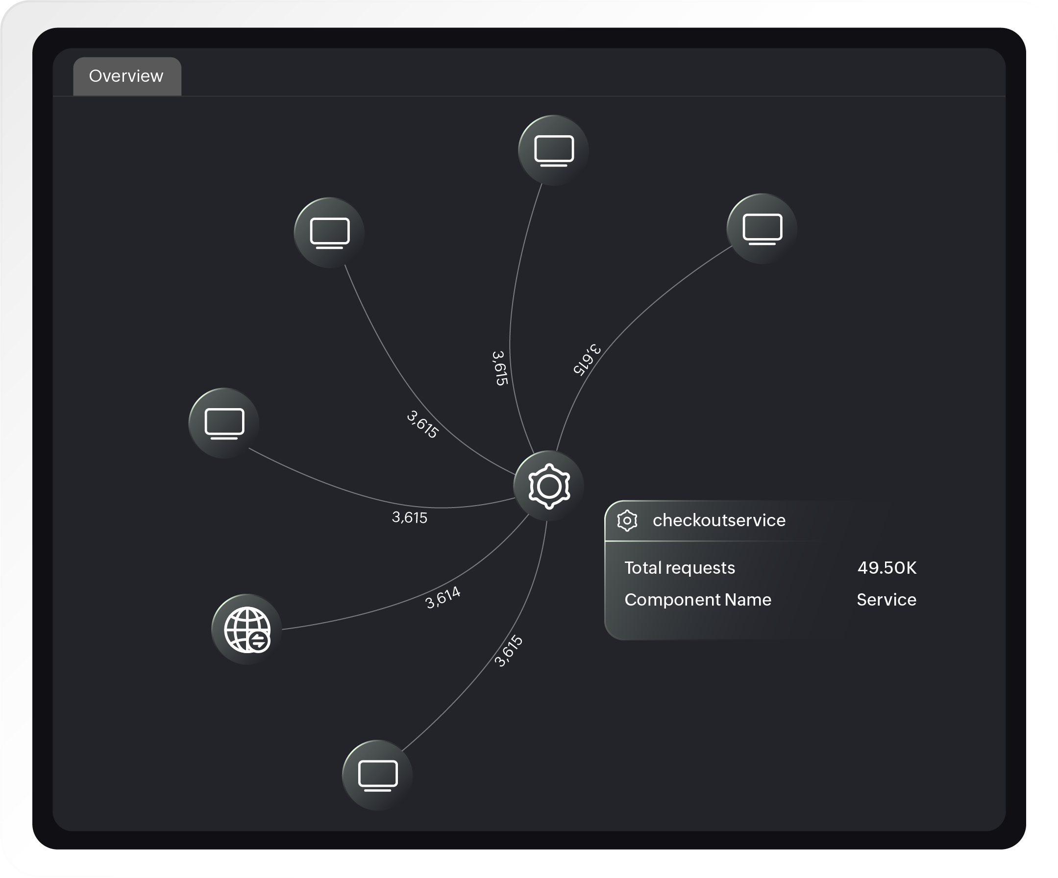A visual service map depicting end-to-end traceability.