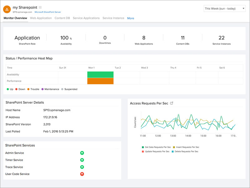   SharePoint监视器概述