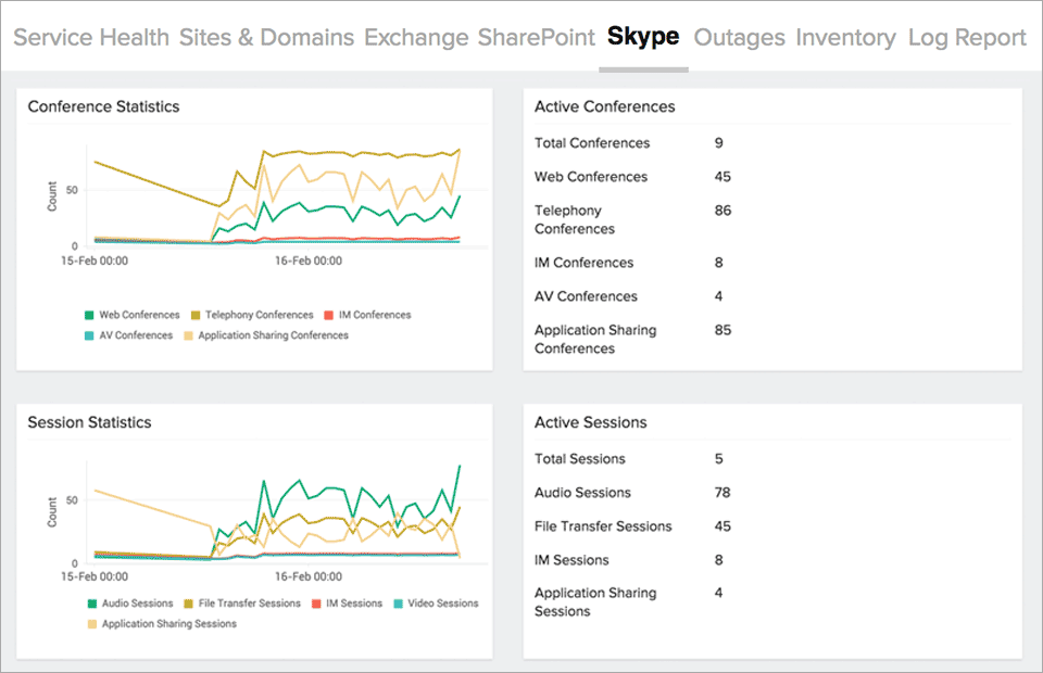 Lync Conference Stats