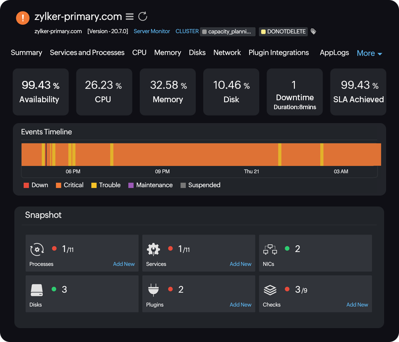 Comprehensive monitoring for end-to-end visibility