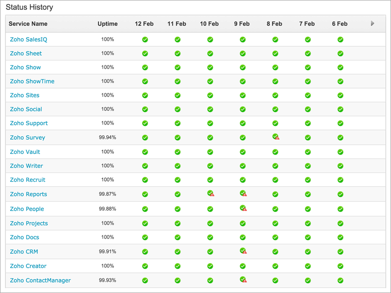 Public status pages.