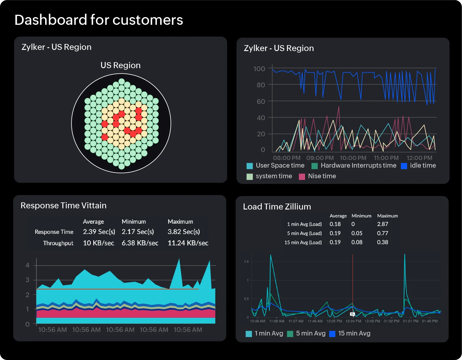 Remote monitoring for MSPs