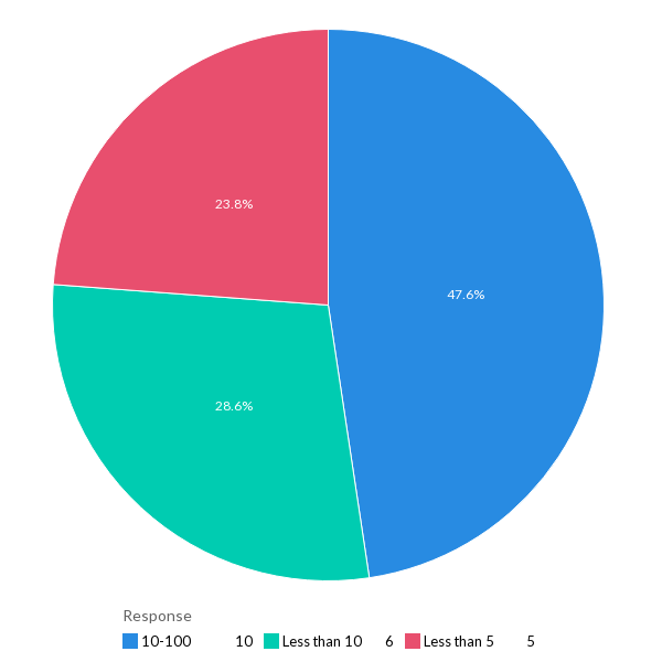 The average number of website domains managed - MEA