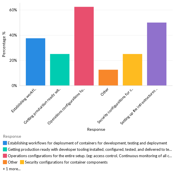 Containerization challenges - MEA