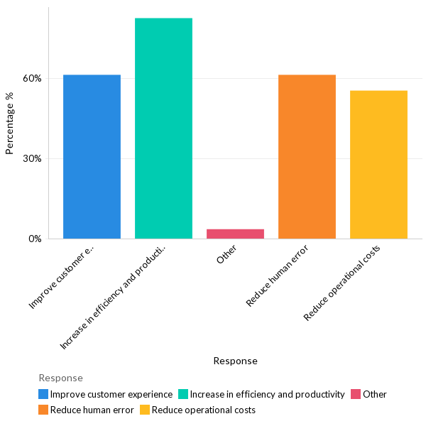 IT orchestration benefits - APAC