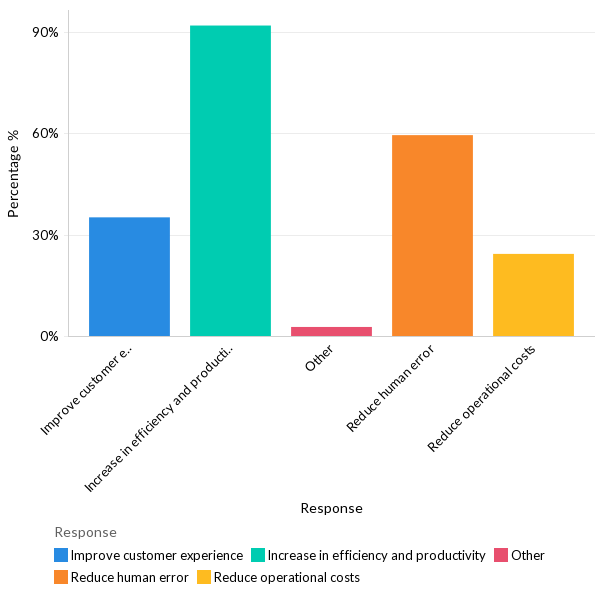 IT orchestration benefits - EU