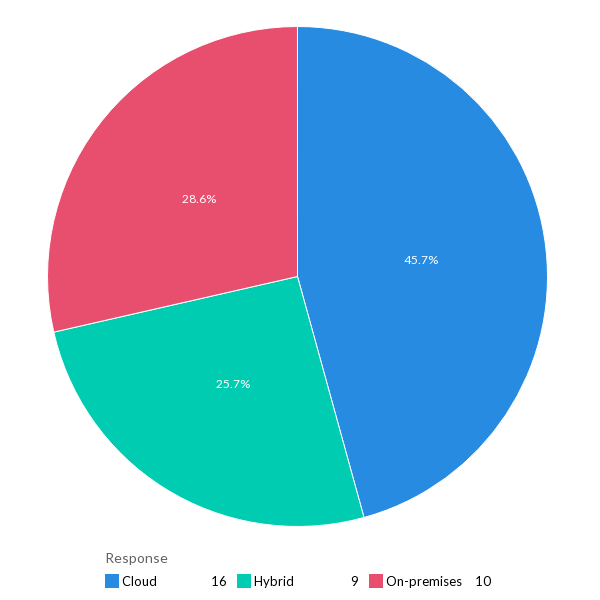 The preferred platform for IT management tools - MEA