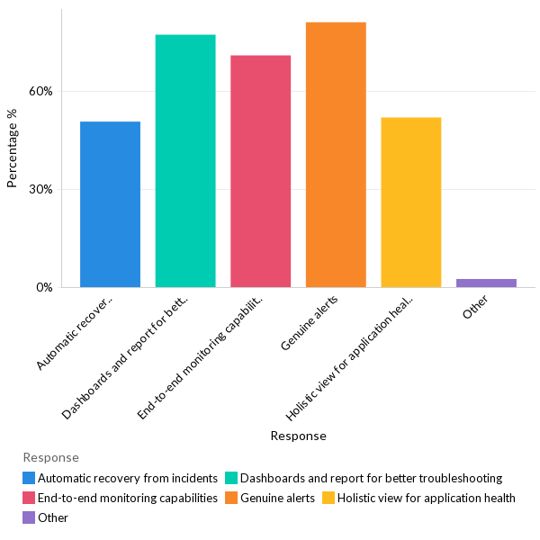 IT monitoring tool expectations - APAC