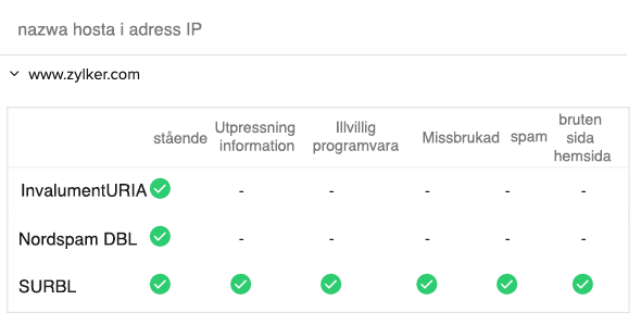 A chart showing blocklist check result for a domain and IP address