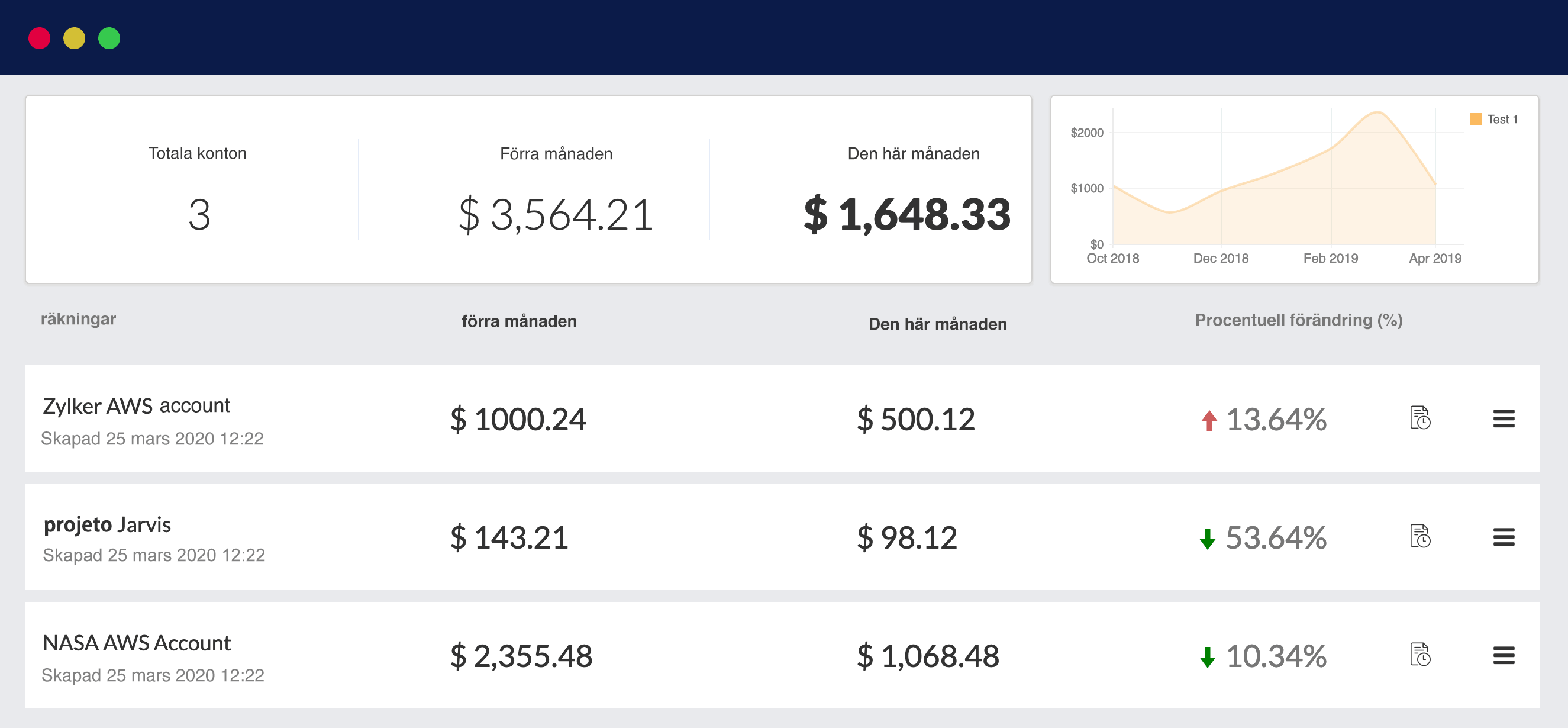 View spend pattern of AWS cost across the organization