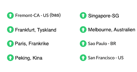 A chart displaying the uptime status of a website from eight locations