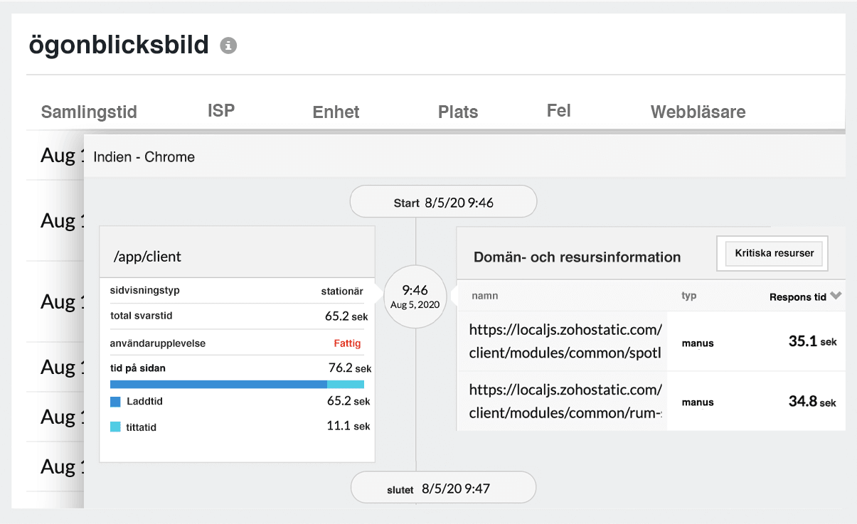 Real User Performance Monitoring Tools-Site24x7