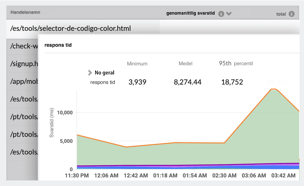 Real User Monitoring Tools - Site24x7