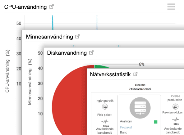 Server Performance Metrics