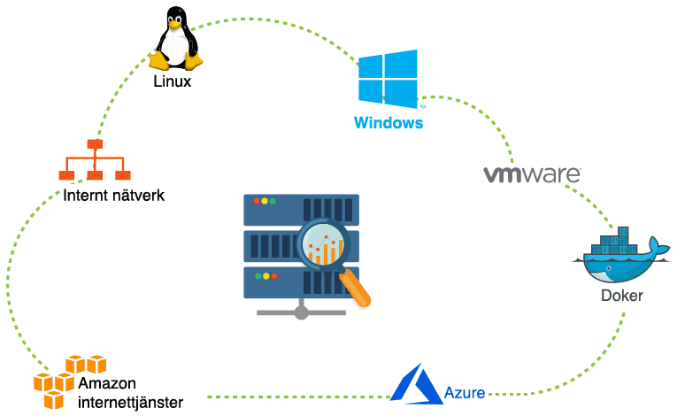 Server Monitoring