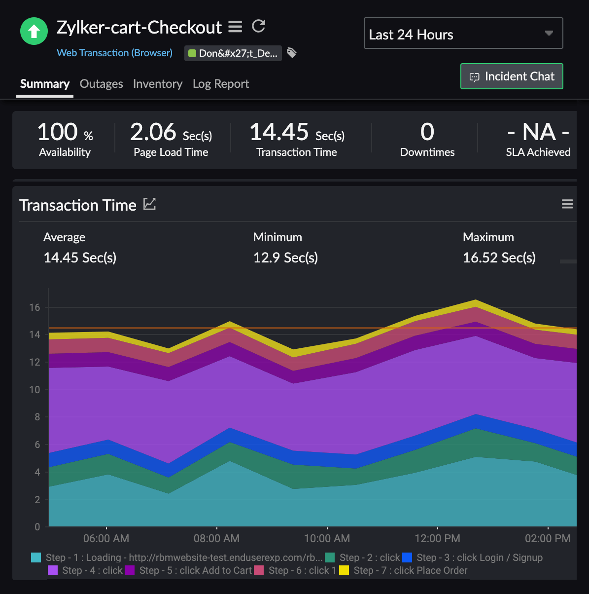 Digital Experience Monitoring (DEM)